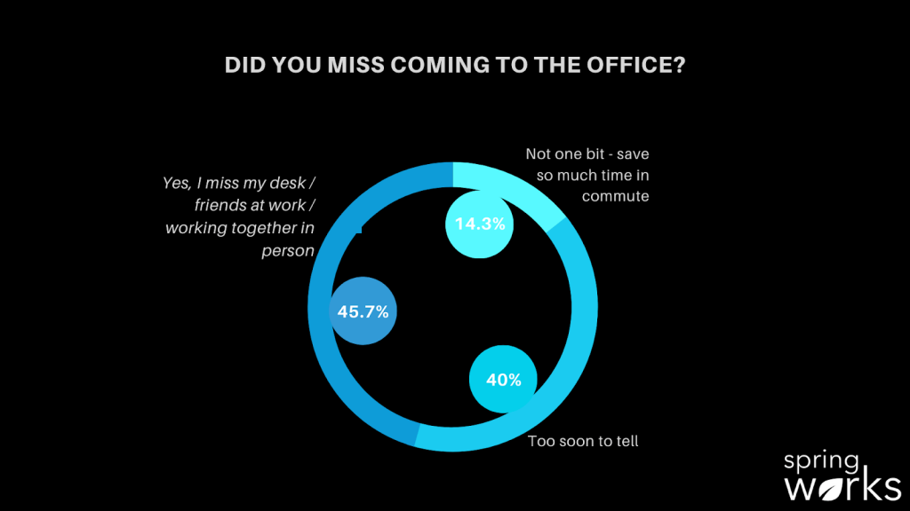 springworks survey