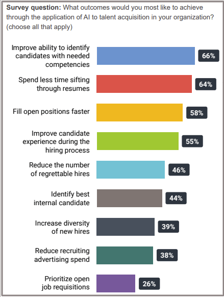 talent acquisition
