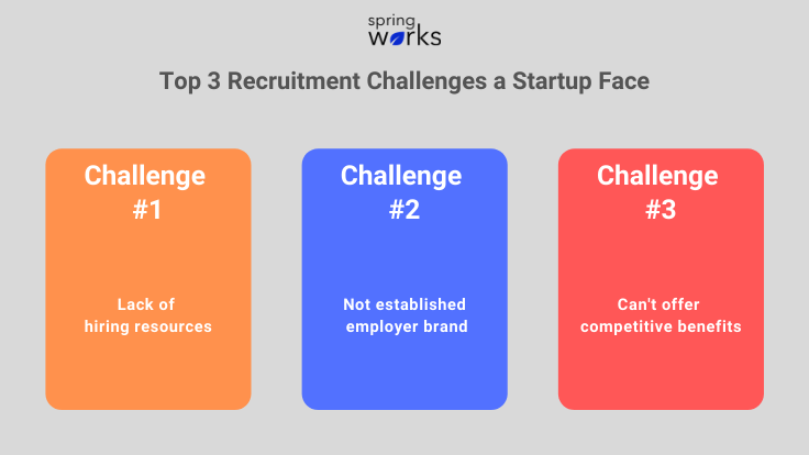 Recruitment challenges