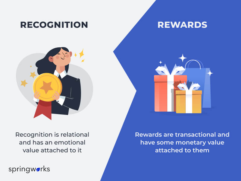 employee rewards vs recognition