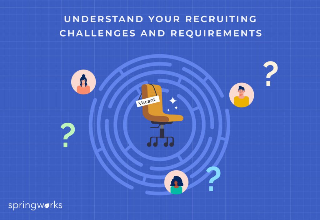 Recruiting challenges