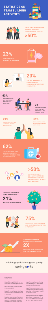 team-building stats