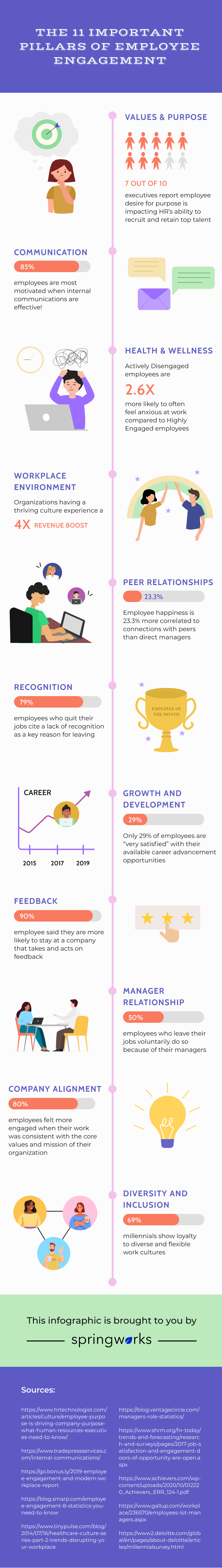 11 Important Pillars of Employee Engagement