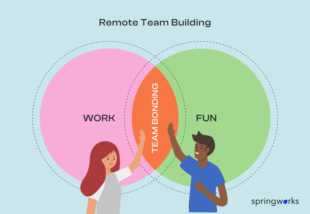 remote team building