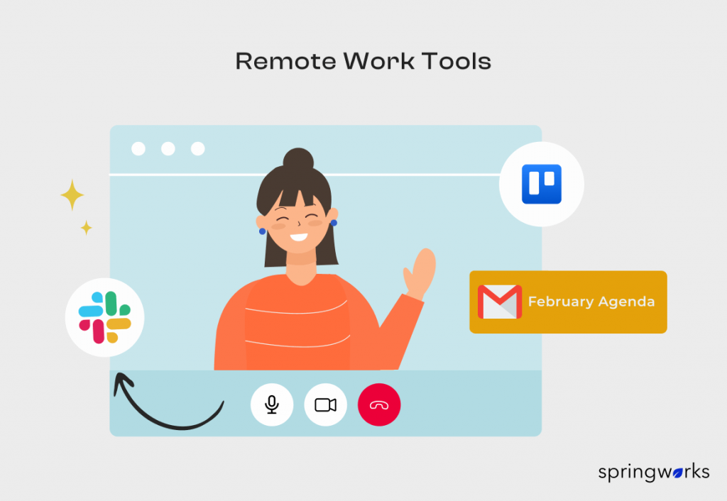 remote work tools