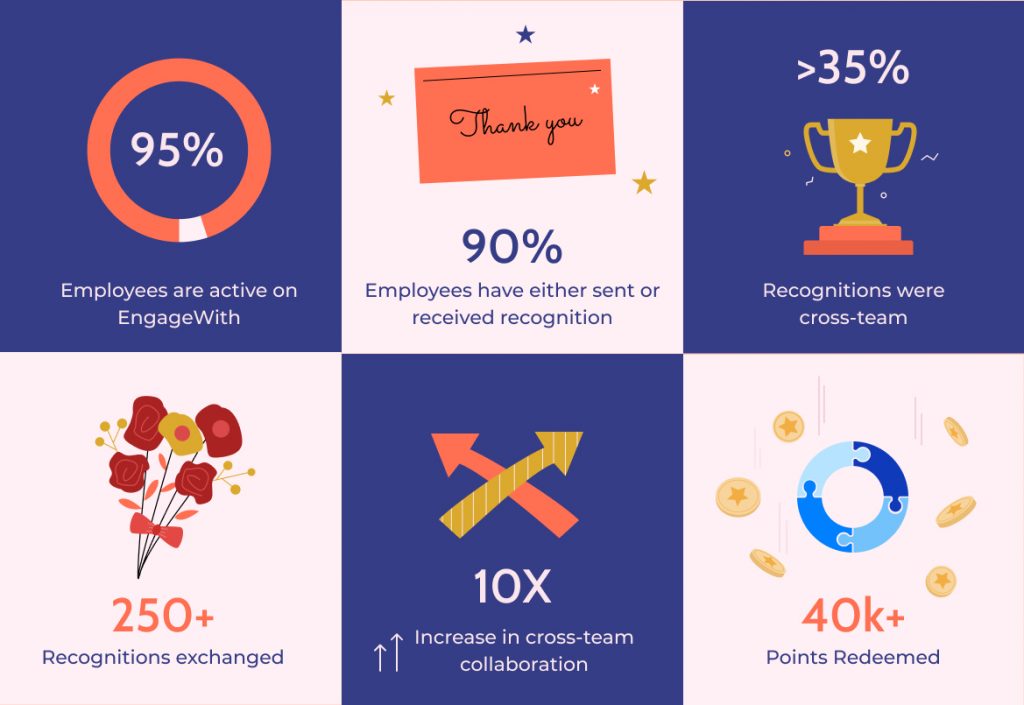 EngageWith Stats at Setu