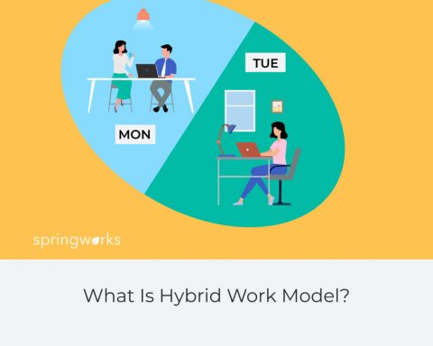 What Is Hybrid Work Model?