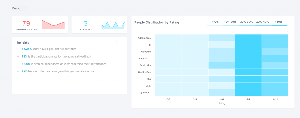 peopleHum employee engagement software