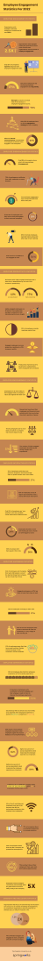 Employee engagement statistics infographic