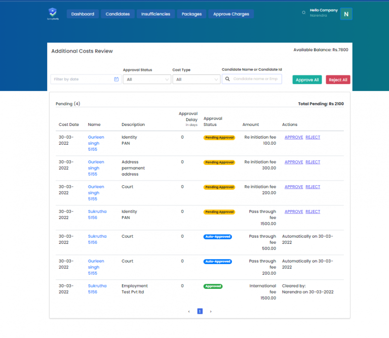 SpringVerify Additional Costs Review