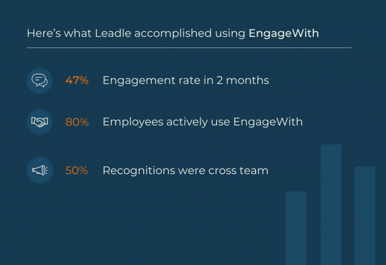 EngageWith x Leadle Success Story