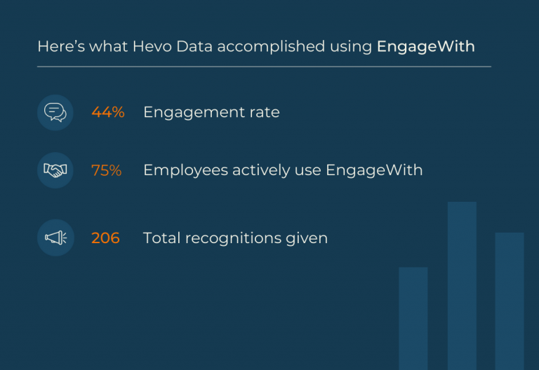 what Hevo Data accomplished using EngageWith