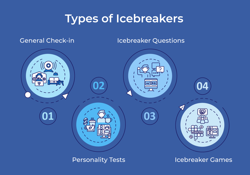 types of icebreakers