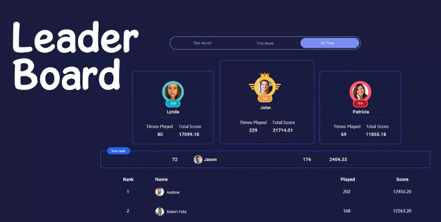 Leaderboard