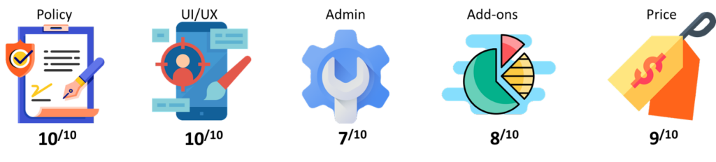 AttendanceBot