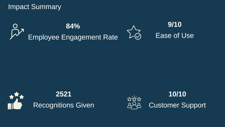 case-study-mad-street-den-engagewith