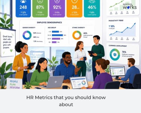HR Metrics for Leadership