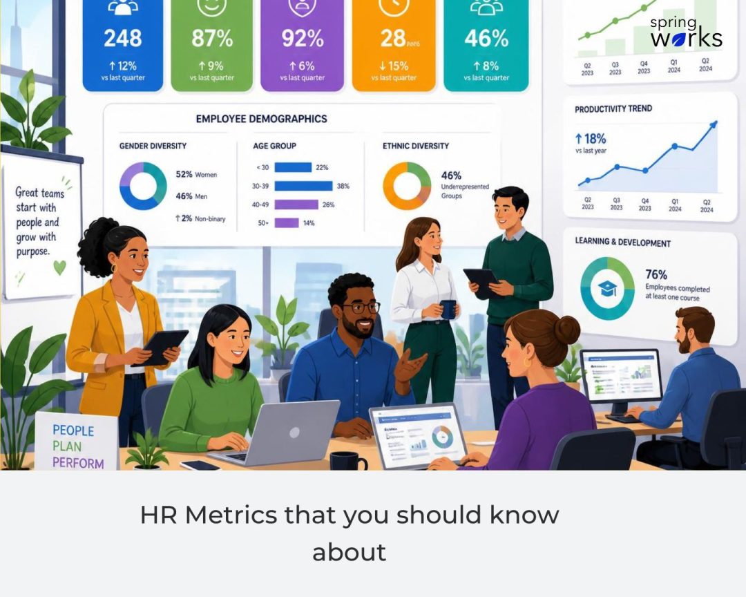 HR Metrics for Leadership